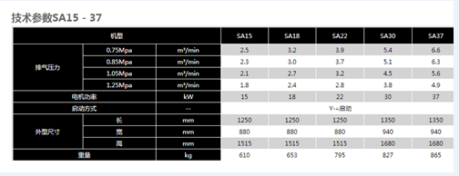 空壓機(jī) 參數(shù)